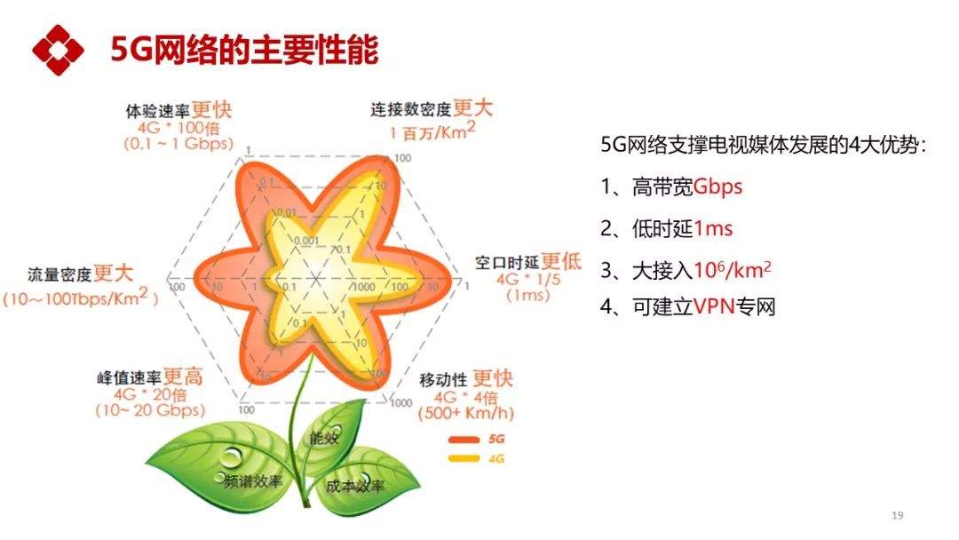 【行业】姜文波：中央广播电视总台5G+4K/8K+AI应用实践