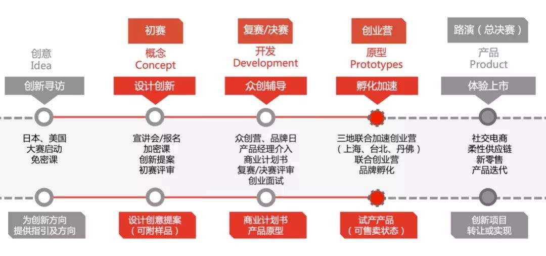 CAPINNO商赛解说|全新升级，开创潮味新食代