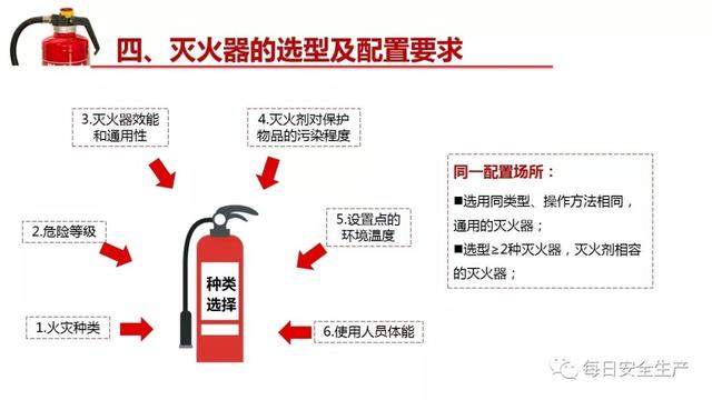 你真的懂灭火器吗？灭火器知识全解