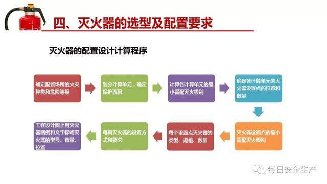 你真的懂灭火器吗？灭火器知识全解