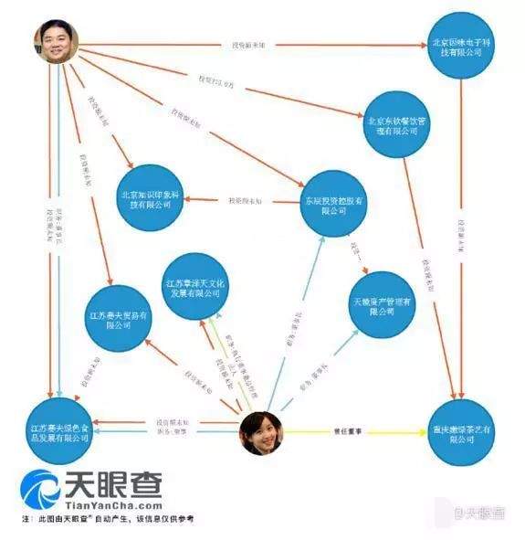 有钱真好！性侵离婚风波后刘强东与娇妻同框，章泽天头顶一片绿仍然开心