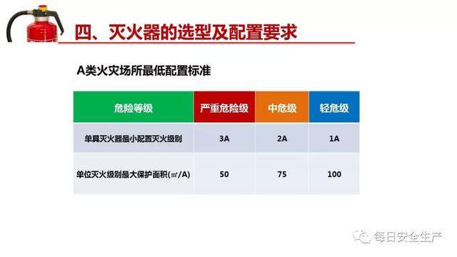 你真的懂灭火器吗？灭火器知识全解