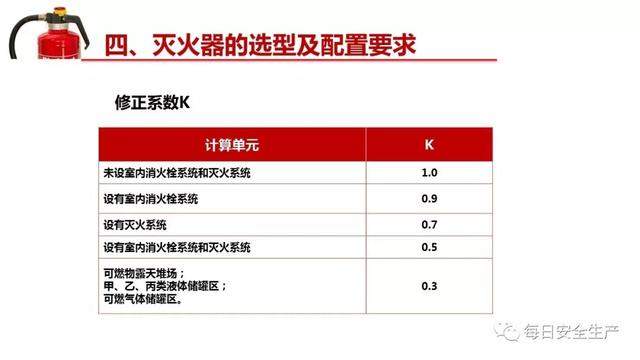 你真的懂灭火器吗？灭火器知识全解