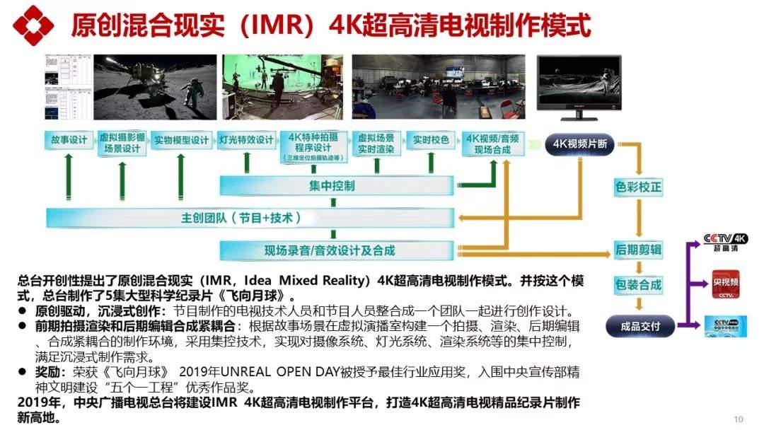 【行业】姜文波：中央广播电视总台5G+4K/8K+AI应用实践