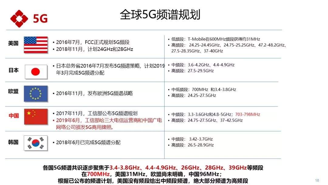 【行业】姜文波：中央广播电视总台5G+4K/8K+AI应用实践