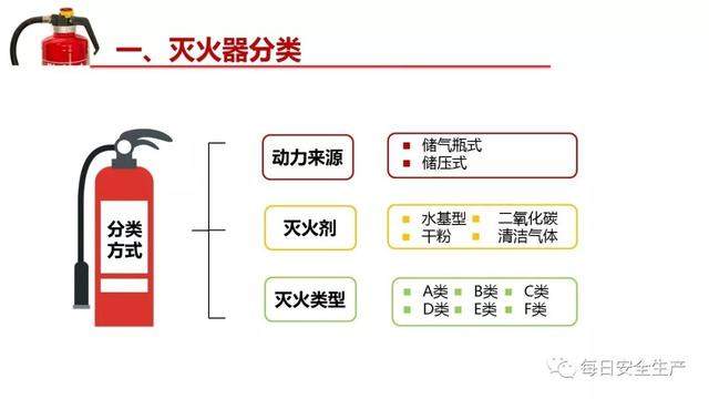 你真的懂灭火器吗？灭火器知识全解