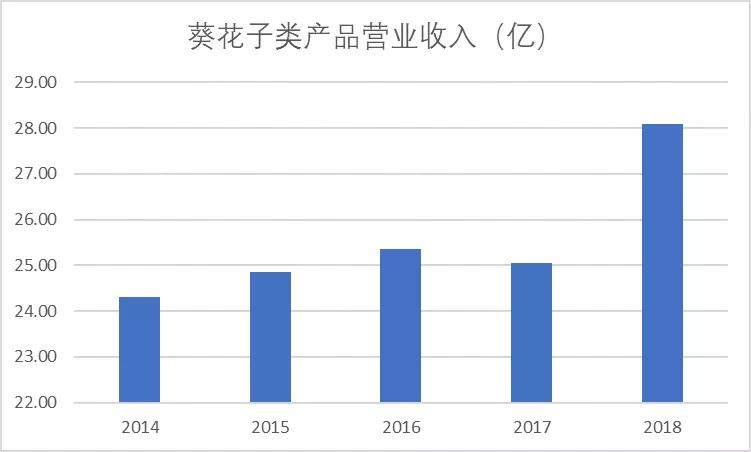 解析投资：是那些新因素推动了“洽洽食品”的股价上升？