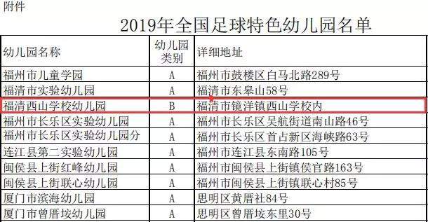 喜报|西山学校幼儿园被教育部认定为全国足球特色幼儿园