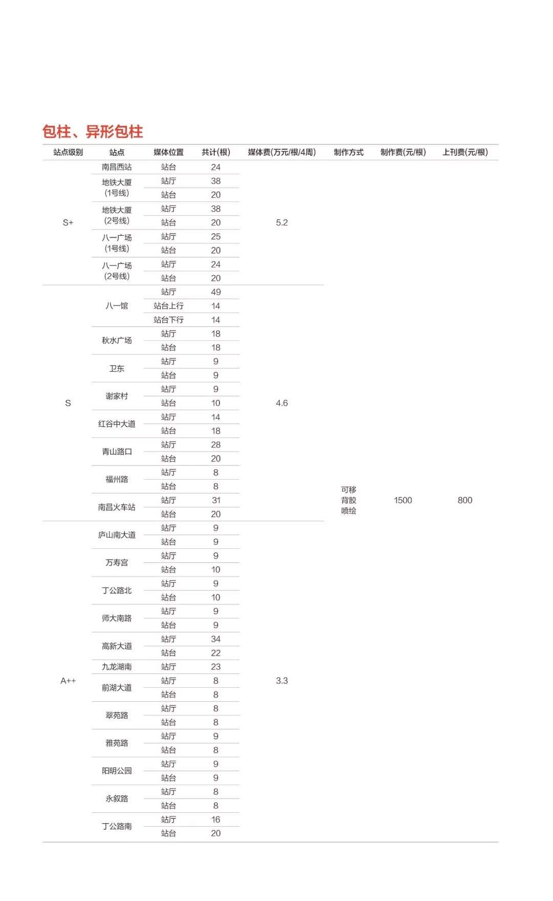 南昌地铁媒体刊例