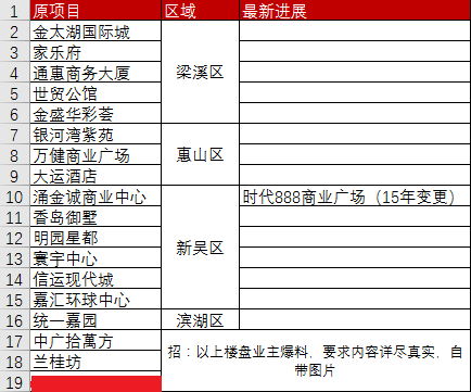 曝光！无锡那些著名的烂尾楼，何时重生？