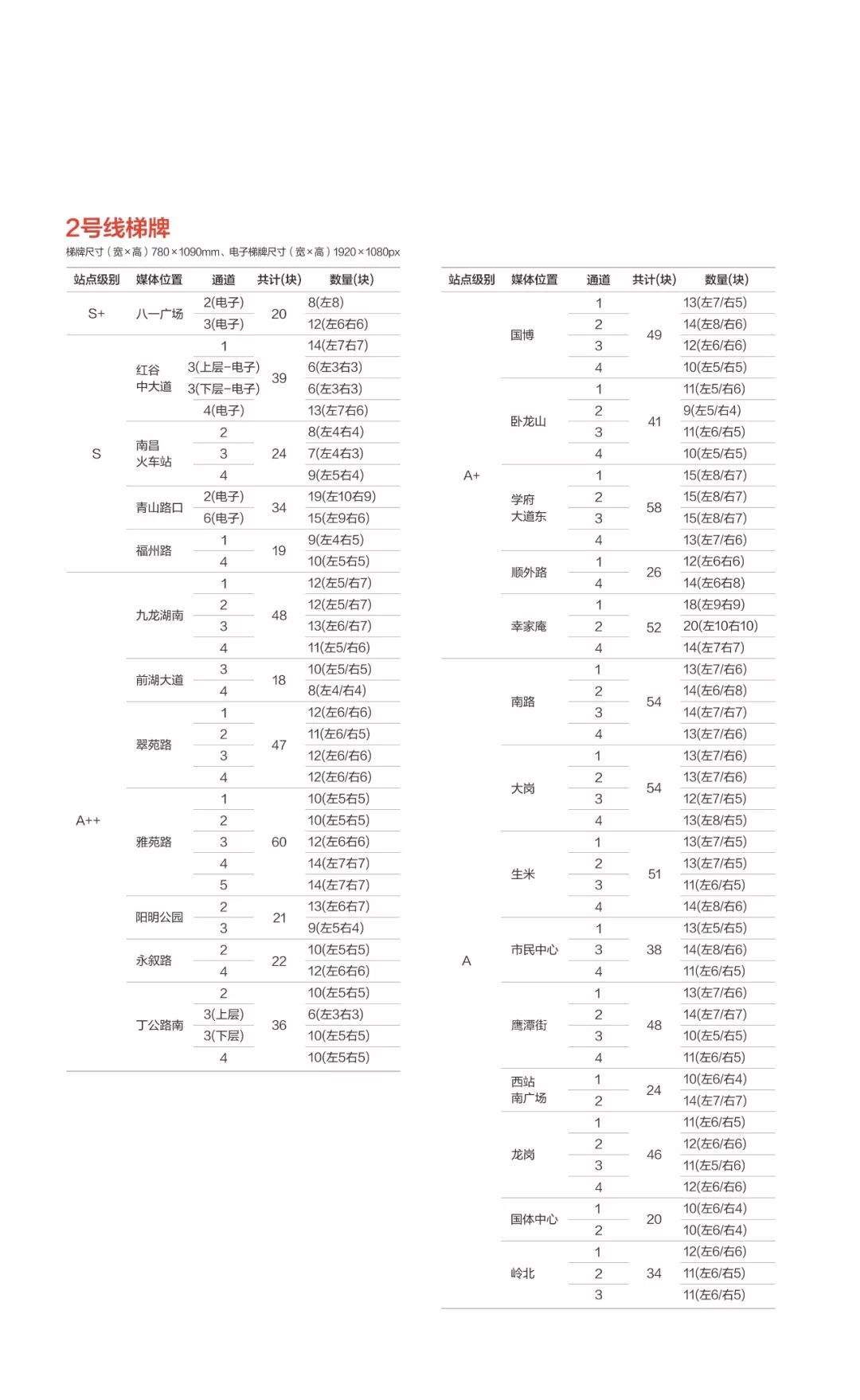 南昌地铁媒体刊例