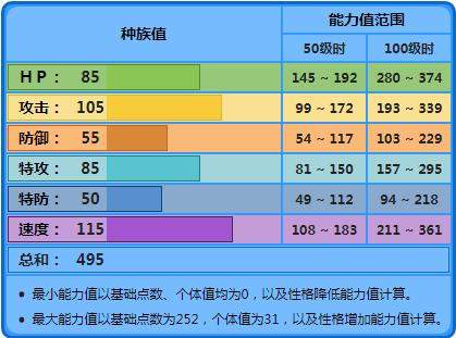 《精灵宝可梦》有着王者气息的浮潜鼬，对战是否和外表一样霸气？