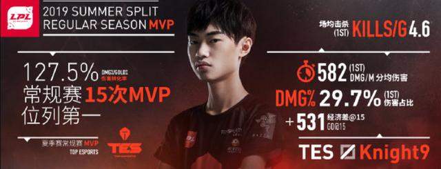 英雄联盟：除小虎之外又一国产选手斩下夏赛季MVP！国产中单骄傲