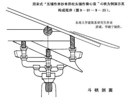 日行一步|一天一点建筑理论小知识NO.65