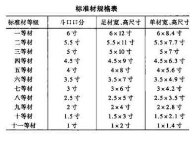 日行一步|一天一点建筑理论小知识NO.65