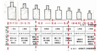 日行一步|一天一点建筑理论小知识NO.65