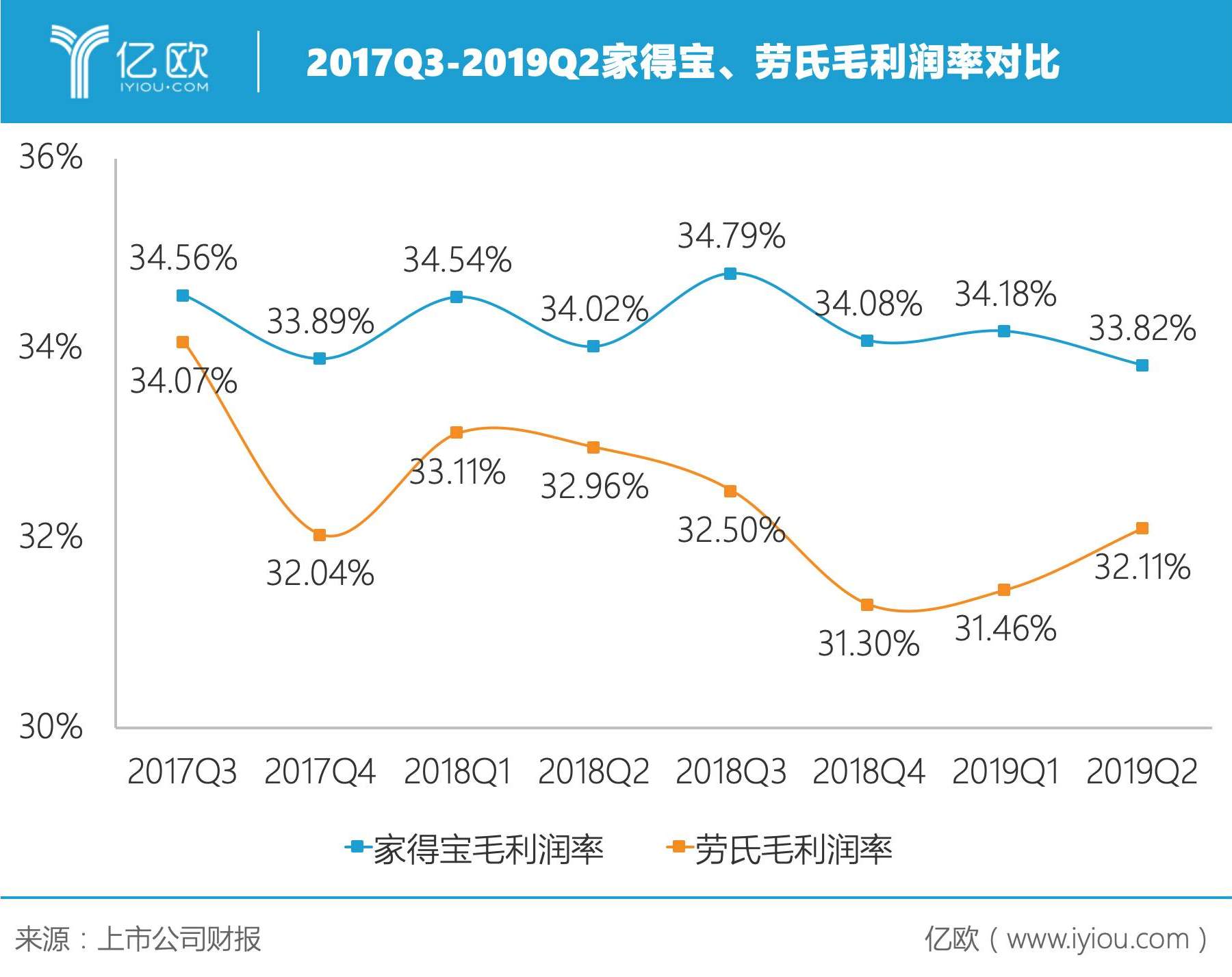 建材零售业年中考！家得宝、劳氏谁赢下了这半年？