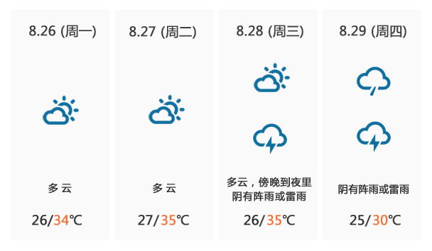 今日处暑|发台风消息