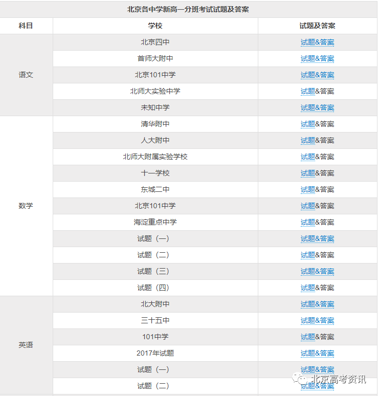 汇总丨高中入学测试题下载！新学期入学测试你们都准备好了吗？