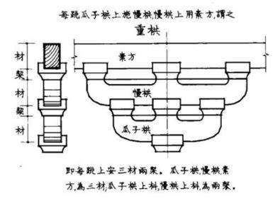 日行一步|一天一点建筑理论小知识NO.65