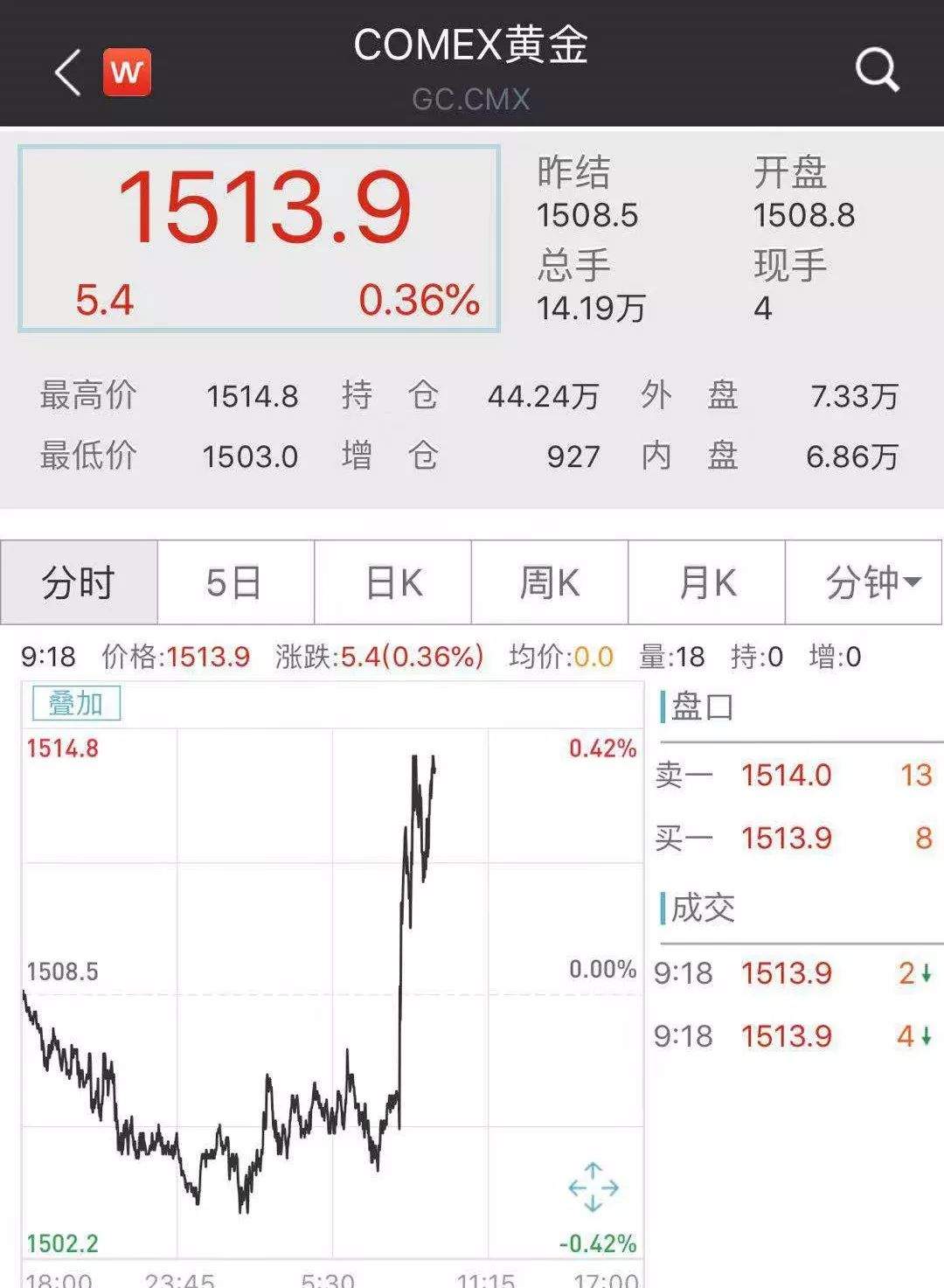 回击！中国连出2个大招：对美750亿商品加关税，汽车及零部件恢复加征关税！美股全线下跌，黄金直线上涨