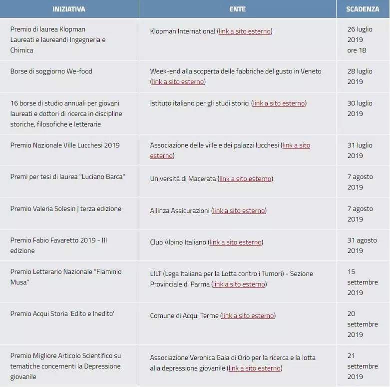 意大利留学名校|佛罗伦萨大学入学考试&申请攻略——意大利四大经济名校之一