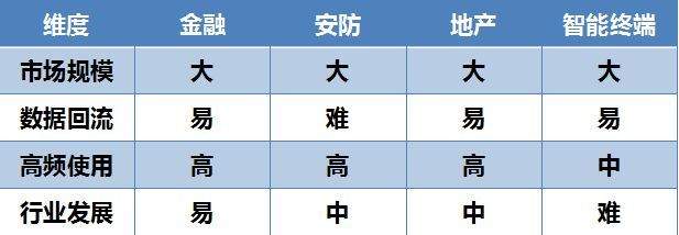 一文读懂人脸识别技术