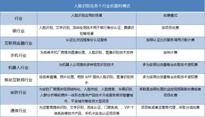 一文读懂人脸识别技术