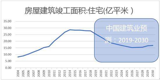 孙建波：房贷利率新政下资产该如何配置？