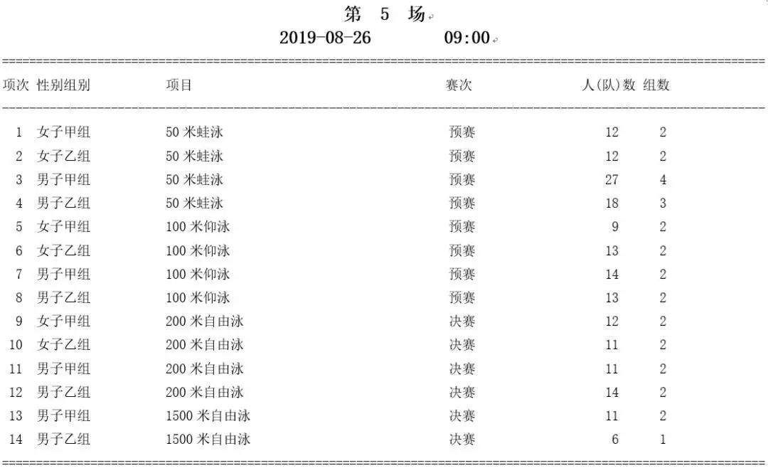 赛讯|天津大学游泳队在中国大学生游泳锦标赛摘金夺银!