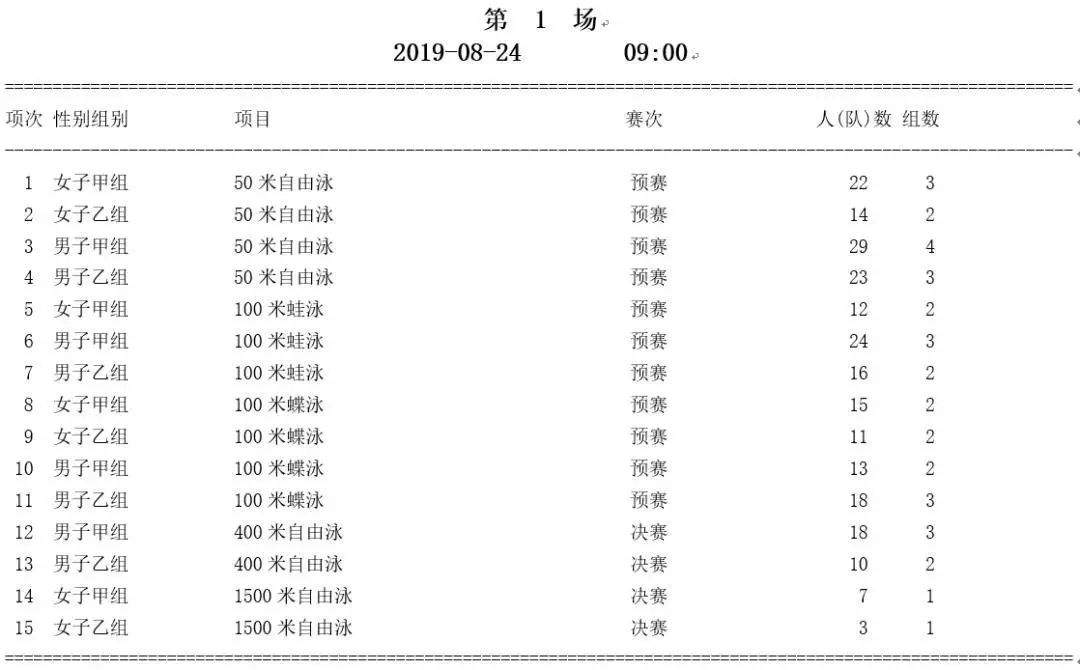 赛讯|天津大学游泳队在中国大学生游泳锦标赛摘金夺银!