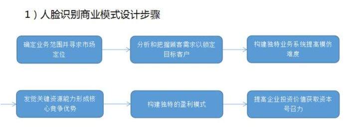 一文读懂人脸识别技术