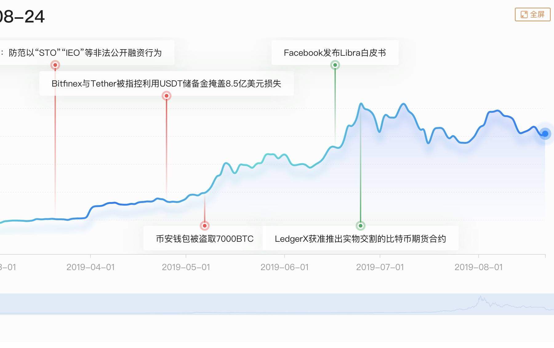 “比特币十年”刷爆整个币圈，是时候重新认识BTC了！