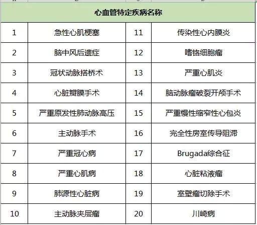 最新通知：这2款顶级重疾险，又打架了！