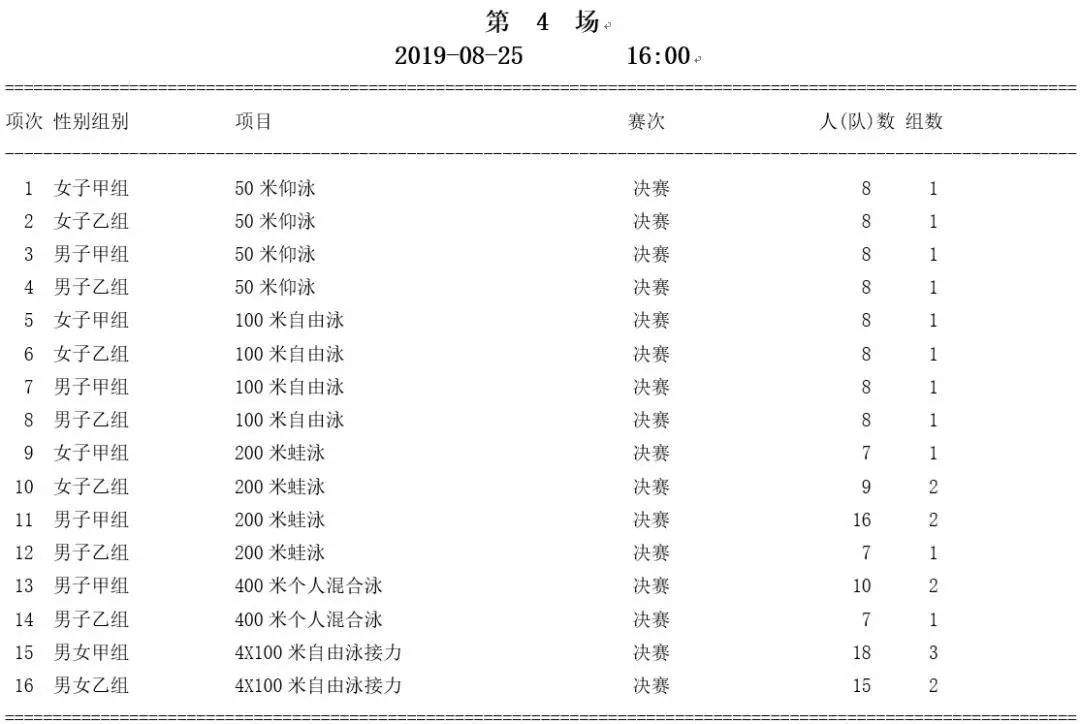 赛讯|天津大学游泳队在中国大学生游泳锦标赛摘金夺银!