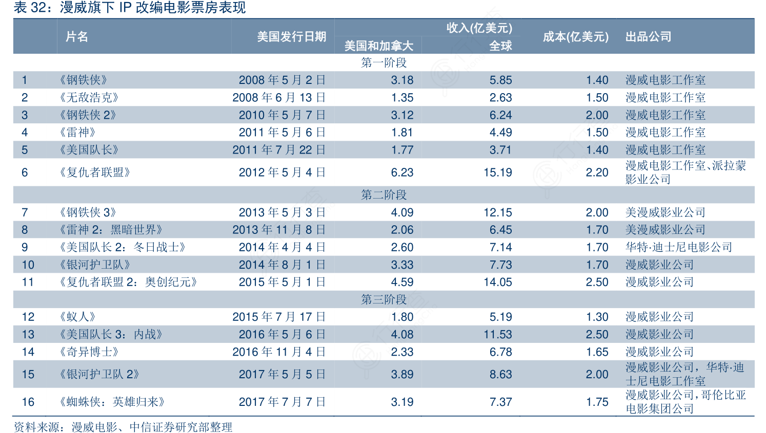 漫威？迪士尼+？蜘蛛侠的未来何去何从？