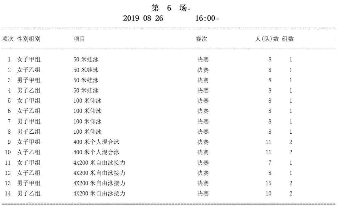 赛讯|天津大学游泳队在中国大学生游泳锦标赛摘金夺银!