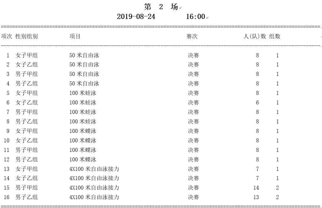 赛讯|天津大学游泳队在中国大学生游泳锦标赛摘金夺银!