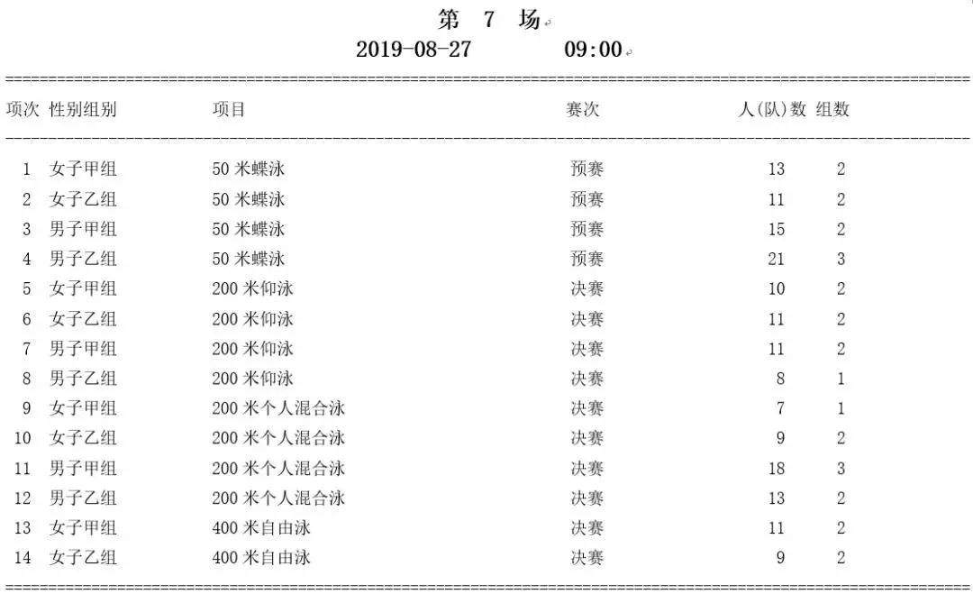 赛讯|天津大学游泳队在中国大学生游泳锦标赛摘金夺银!