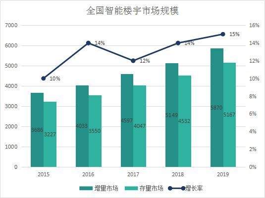 一文读懂人脸识别技术