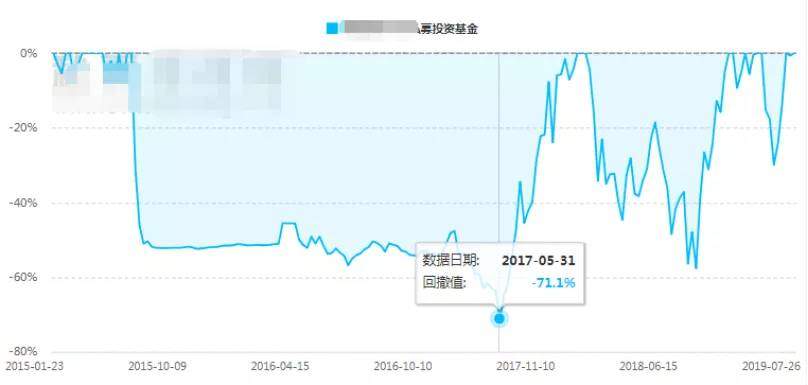 一个月财富缩水4%！人民币创11年新低，如何保卫你的资产？