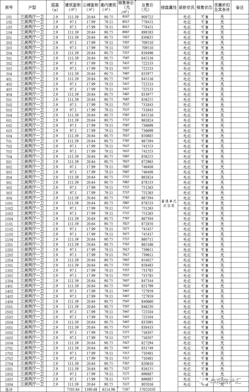 住宅均价最低仅“6”字头！8月底超1300套房源将入市！