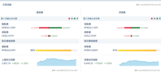 北向资金大幅流入112.71亿元为有史以来第4高