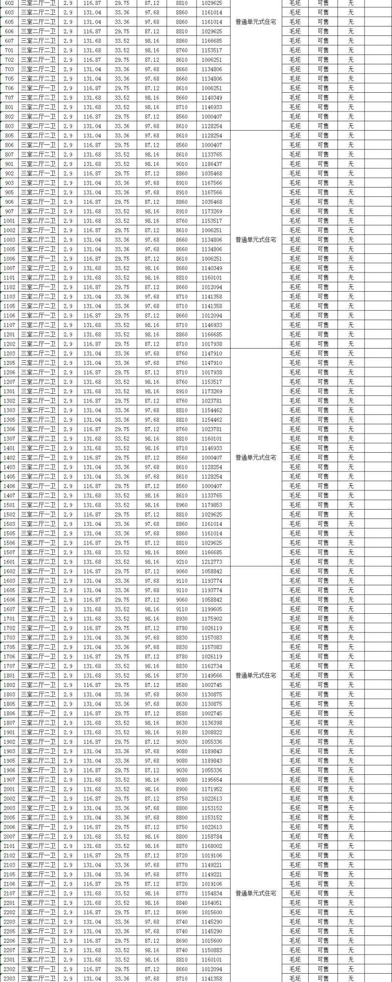 住宅均价最低仅“6”字头！8月底超1300套房源将入市！