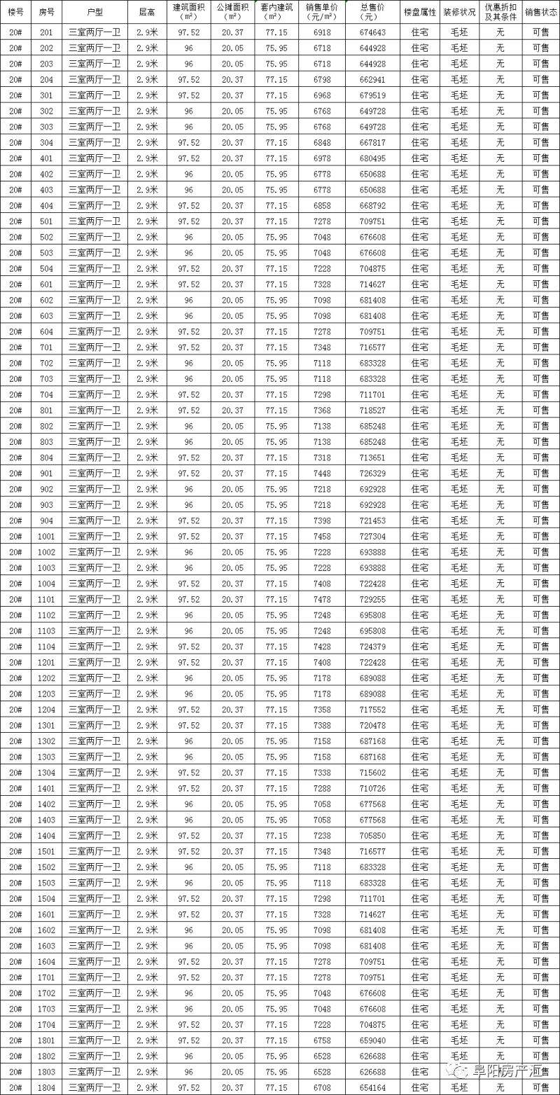 住宅均价最低仅“6”字头！8月底超1300套房源将入市！