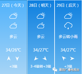 台风“杨柳”已生成！莆田接下来的天气…