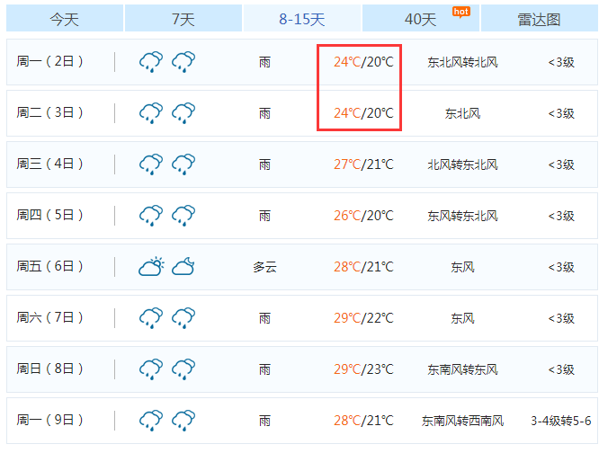 断崖式降温！2字头天气就在眼前了，这周常州天气太疯狂！