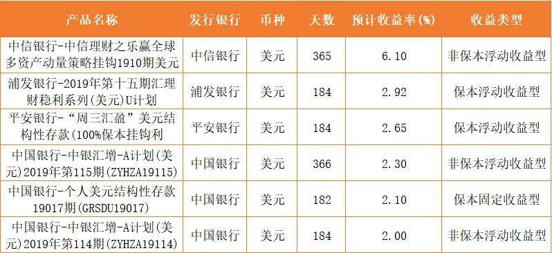 一个月财富缩水4%！人民币创11年新低，如何保卫你的资产？