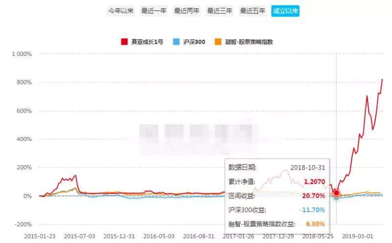 一个月财富缩水4%！人民币创11年新低，如何保卫你的资产？