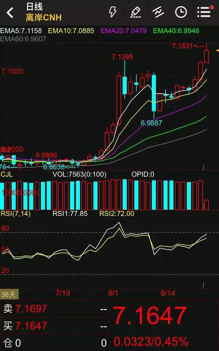 一个月财富缩水4%！人民币创11年新低，如何保卫你的资产？